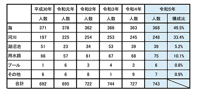 出生数、合計特殊出生率の推移グラフ
