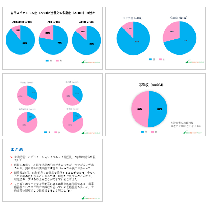 「第36回日本小児科医会総会フォーラム」たかの発達リハビリクリニック発表スライド